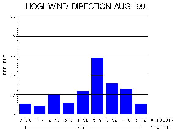 WINDDgraph