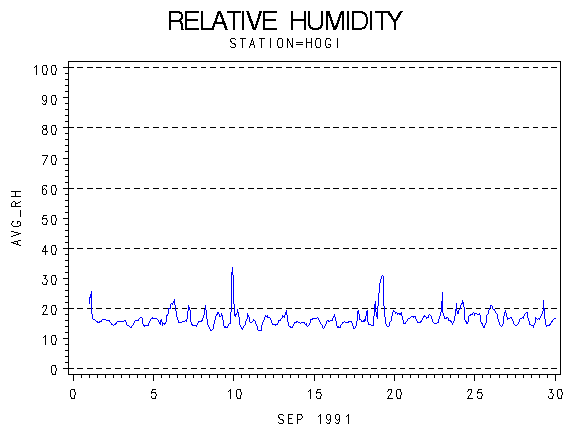 RHgraph