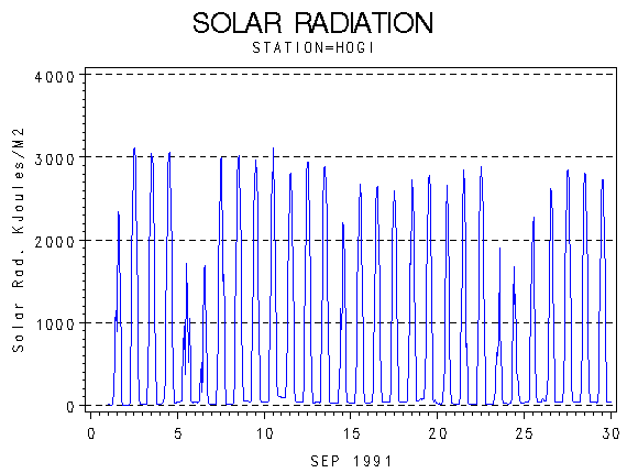 RSgraph
