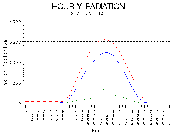 RS1graph