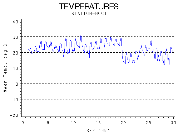 TEMPgraph