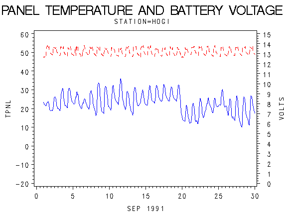 VOLTgraph