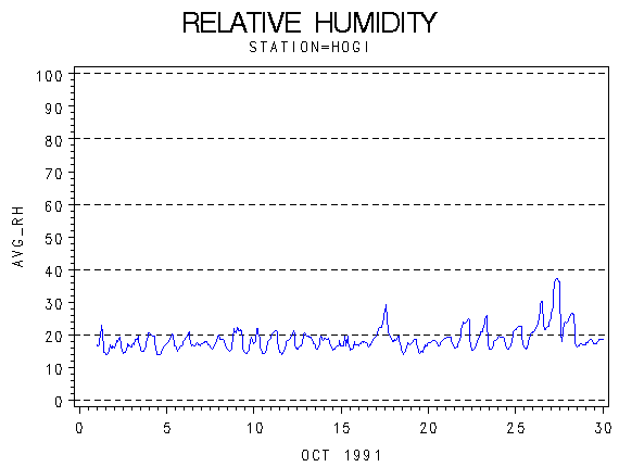 RHgraph