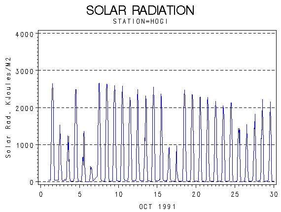 RSgraph
