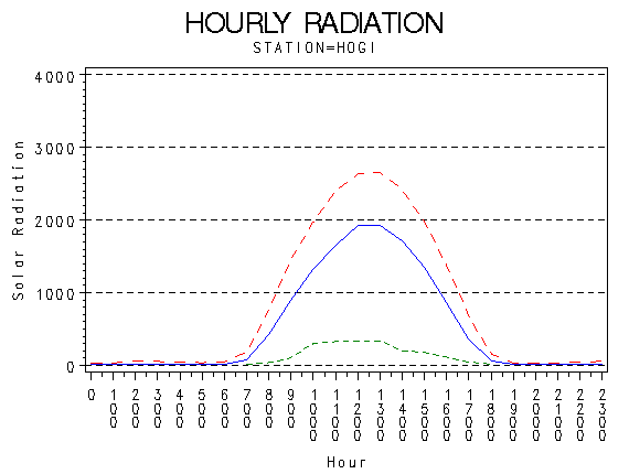 RS1graph