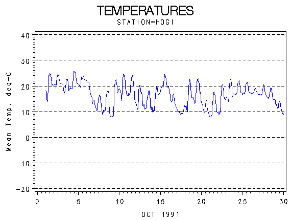 TEMPgraph