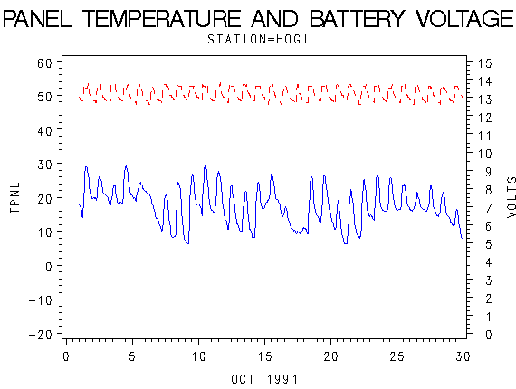 VOLTgraph