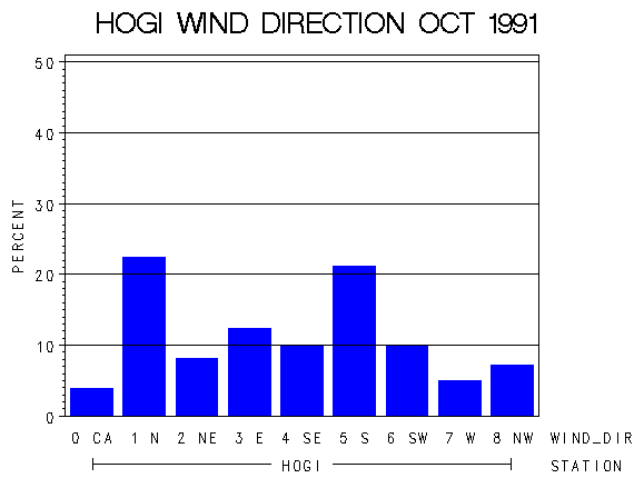 WINDDgraph