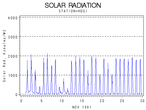 RSgraph