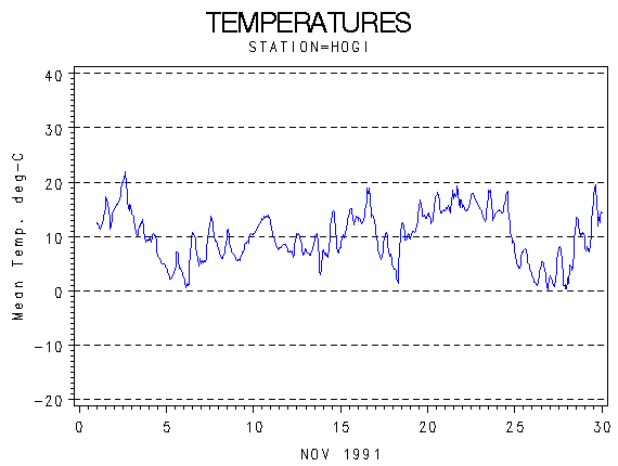 TEMPgraph