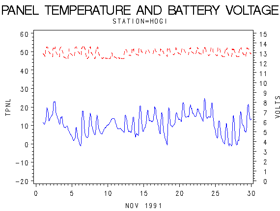 VOLTgraph