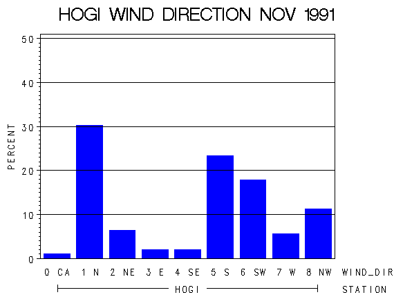 WINDDgraph
