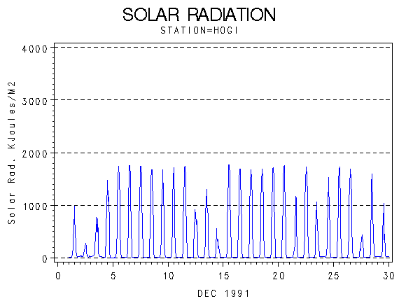 RSgraph