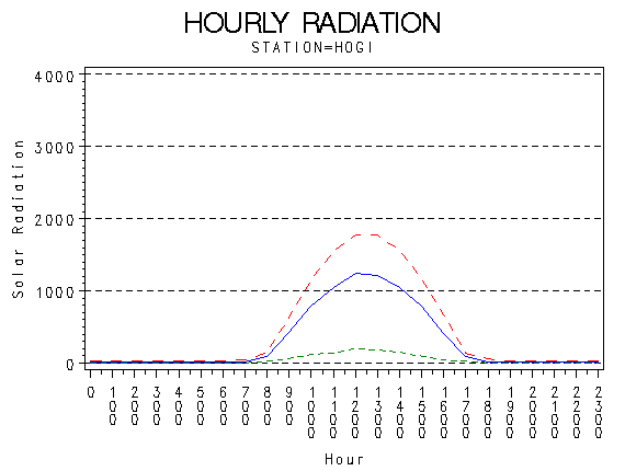 RS1graph