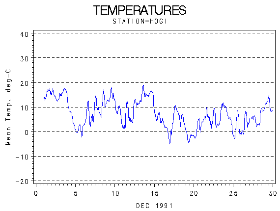 TEMPgraph