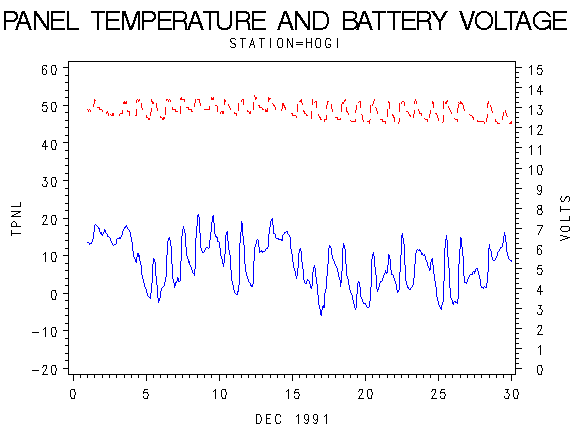 VOLTgraph