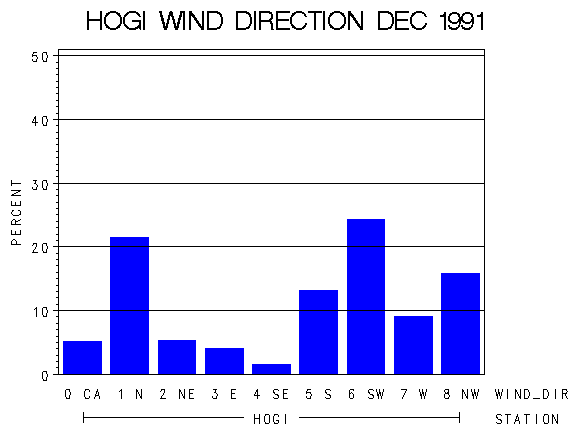 WINDDgraph