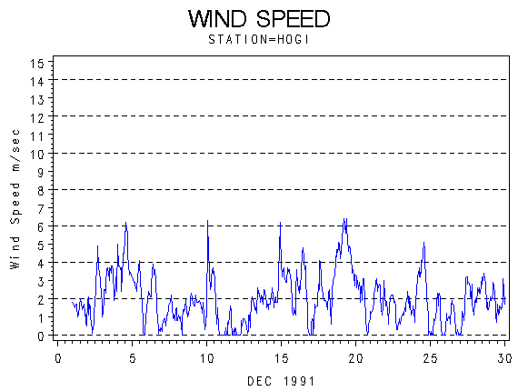 WINDSgraph