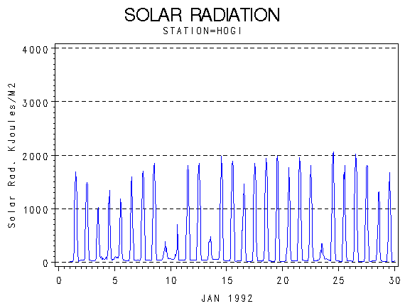 RSgraph
