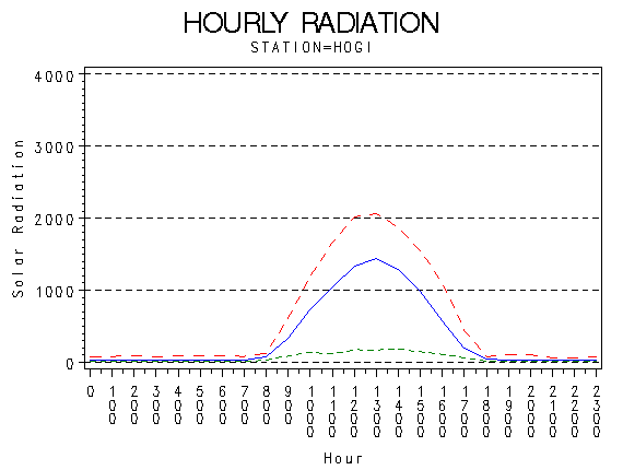 RS1graph