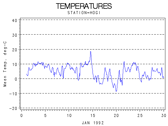 TEMPgraph