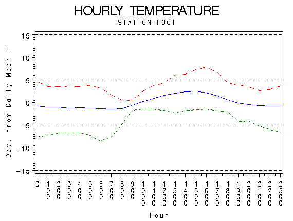 TEMP1graph