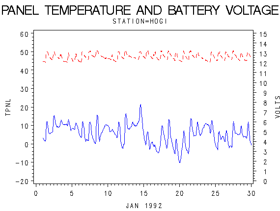 VOLTgraph