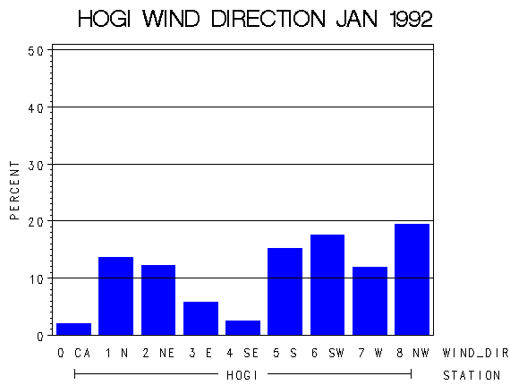 WINDDgraph