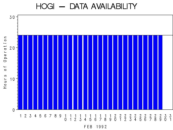 NHOURSgraph