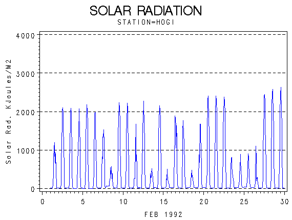 RSgraph