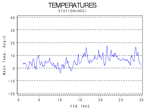 TEMPgraph