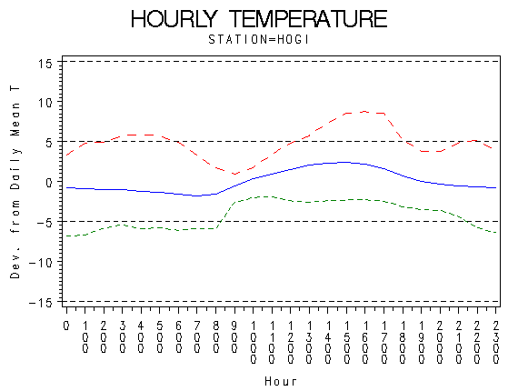 TEMP1graph