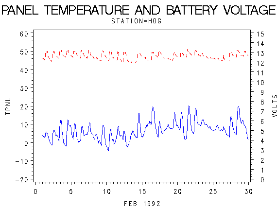 VOLTgraph