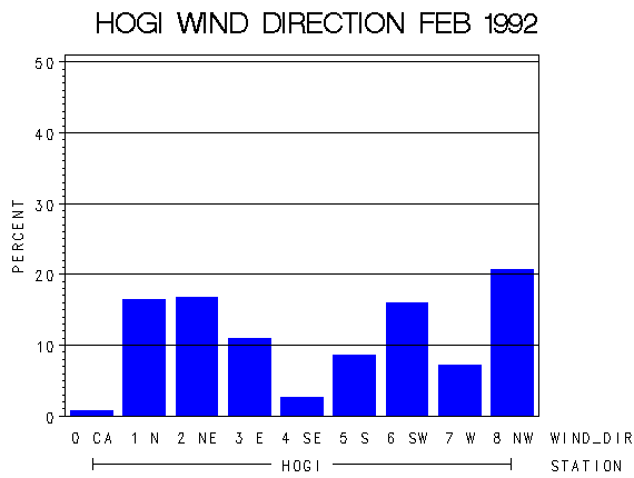 WINDDgraph