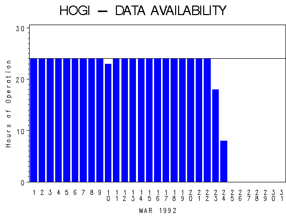 NHOURSgraph
