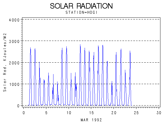 RSgraph