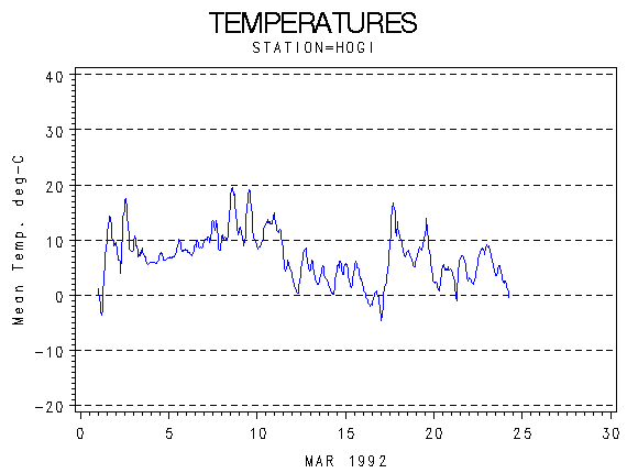 TEMPgraph
