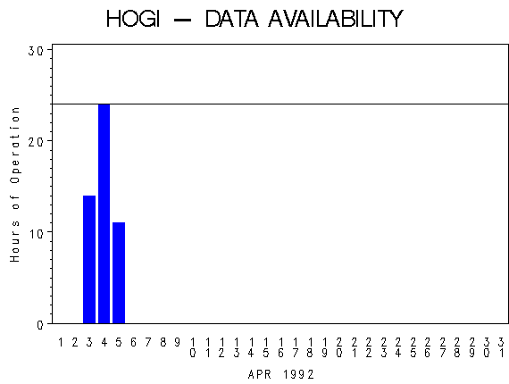 NHOURSgraph