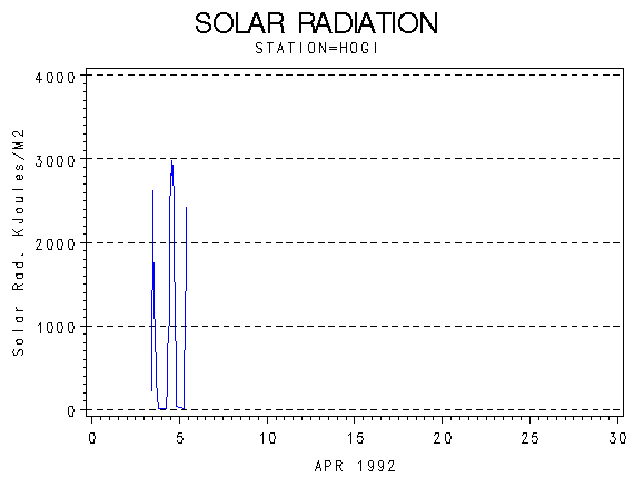 RSgraph