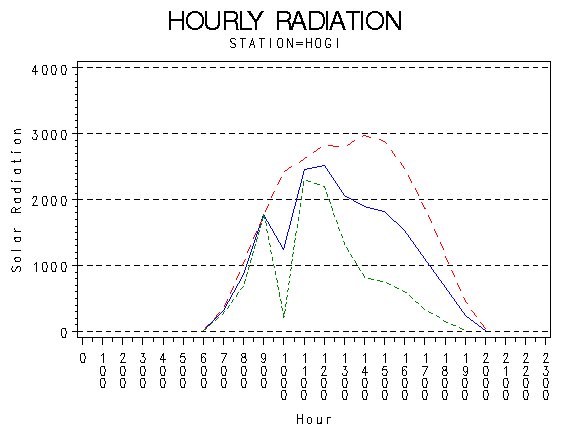 RS1graph