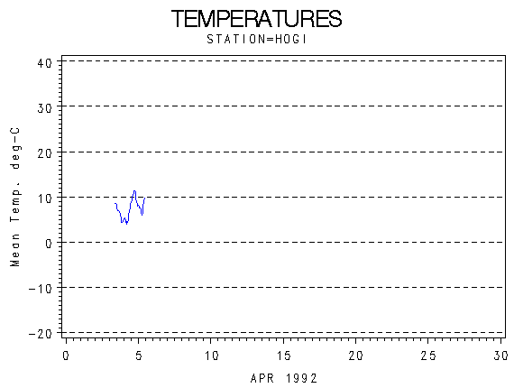 TEMPgraph