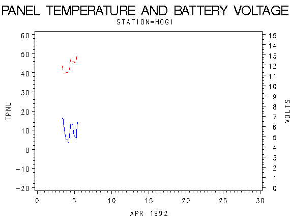 VOLTgraph