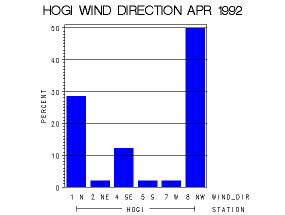 WINDDgraph