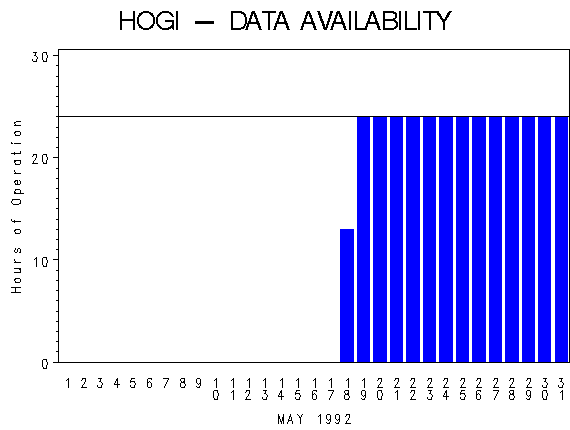NHOURSgraph