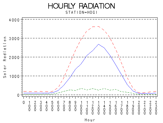 RS1graph