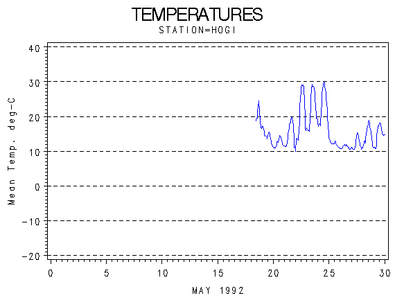 TEMPgraph