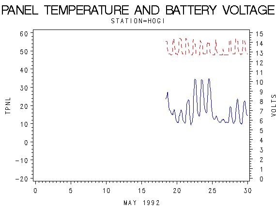 VOLTgraph
