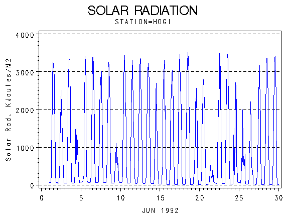 RSgraph