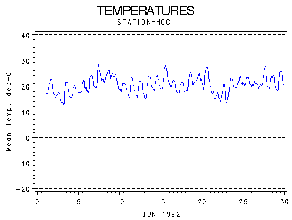 TEMPgraph