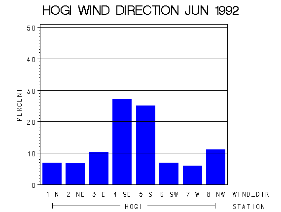 WINDDgraph